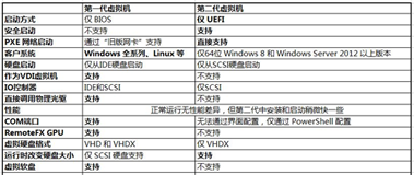 hyper,v,ubuntu,16.04,Hyper-V安装Ubuntu,Server