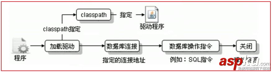 Tomcat,数据源,配置