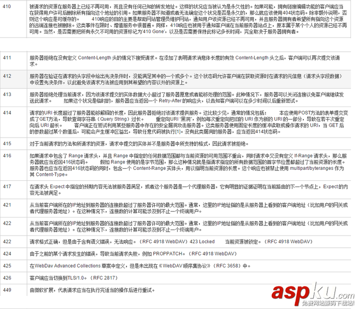 http,状态码