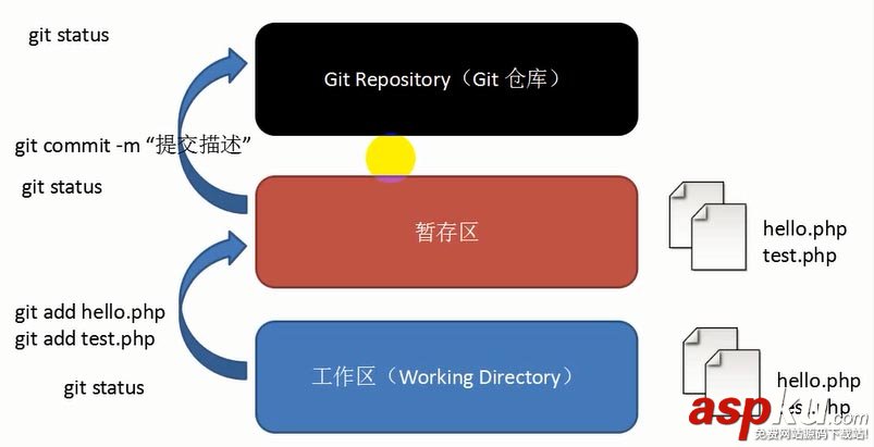 git,安装,使用