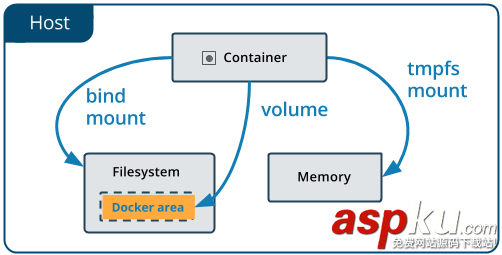docker,远程挂载卷,docker容器文件挂载,容器远程挂载卷