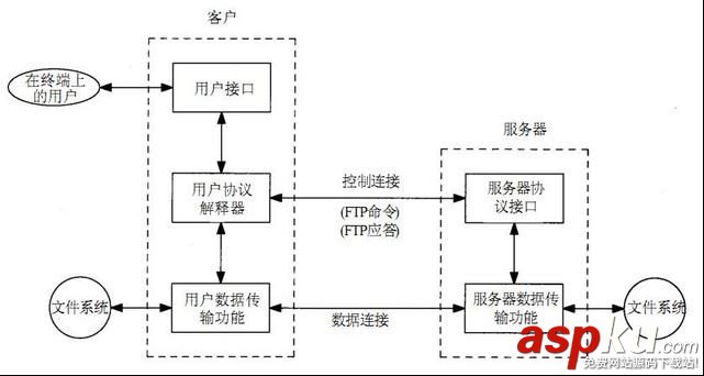 ftp服务器上传文件,监控ftp服务器,ftp文件监控