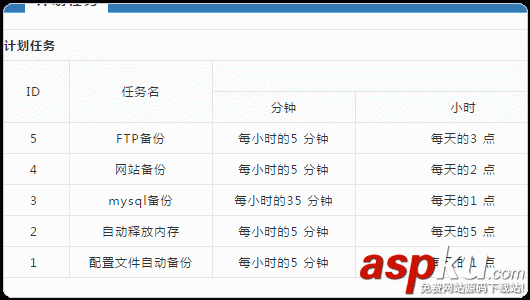 VPS主机管理面板,WDCP安装