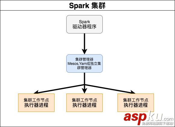 docker,搭建spark集群,spark,集群,docker搭建spark