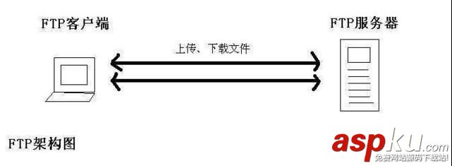 ftp服务器上传文件,监控ftp服务器,ftp文件监控