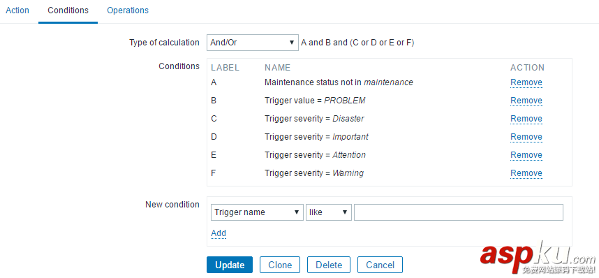 python,邮件报警,zabbix,3.0,发送邮件