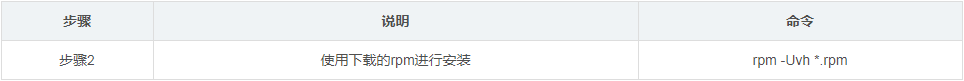 yum下载rpm以及相关依赖的方式离线安装docker yum,rpm,依赖,离线安装,docker