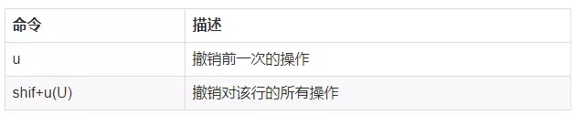 Vim,速查表