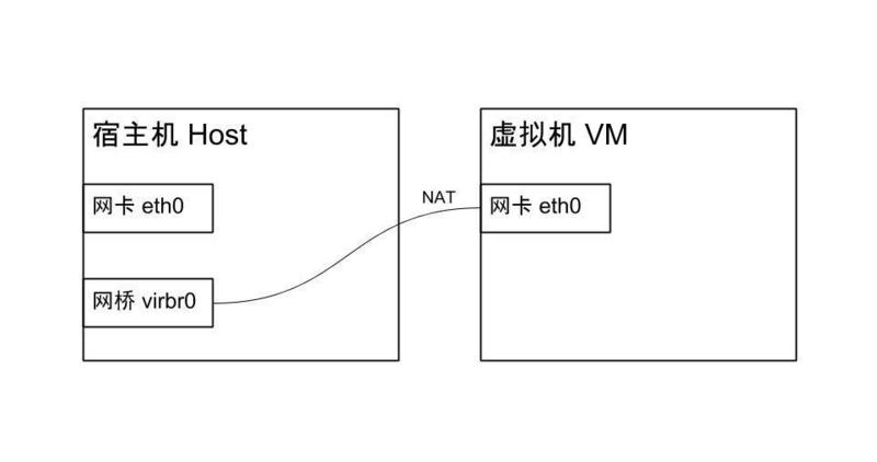 Ubuntu 18.04 LTS安装KVM虚拟机的方法步骤 Ubuntu,KVM虚拟机