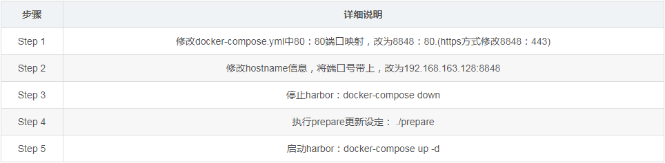 docker私库Harbor的架构与组件说明 docker,私库,Harbor