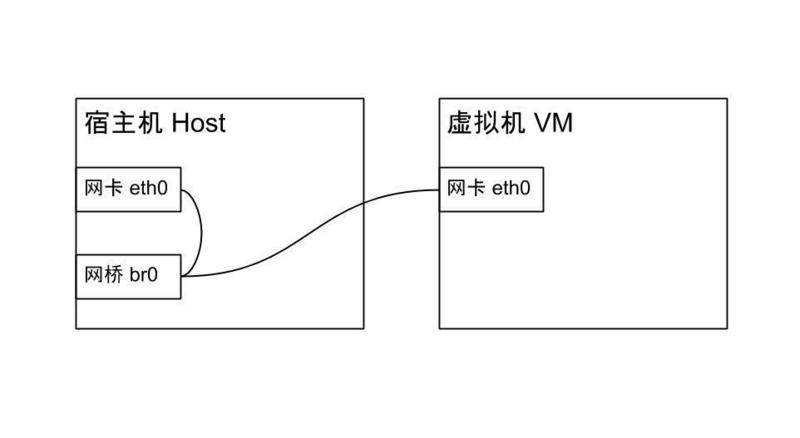 Ubuntu 18.04 LTS安装KVM虚拟机的方法步骤 Ubuntu,KVM虚拟机