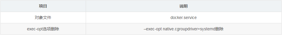 kubernetes,升级