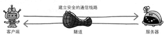 HTTP,HTTP协作,Web服务器