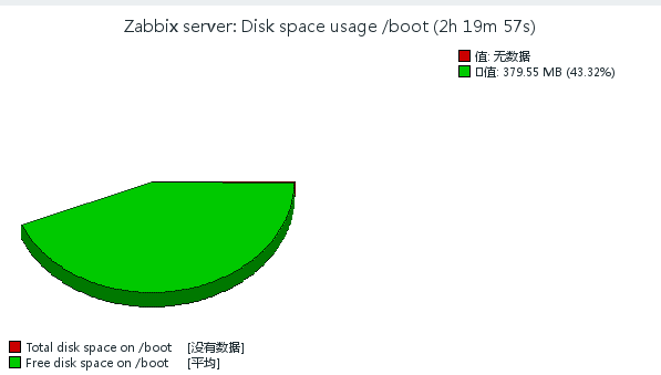 Centos7.4 zabbix3.4.7源码安装的方法步骤 Centos,zabbix,源码,安装