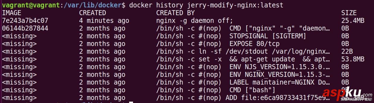详解Docker镜像提交命令commit的工作原理和使用方法 Docker,镜像,提交命令,commit
