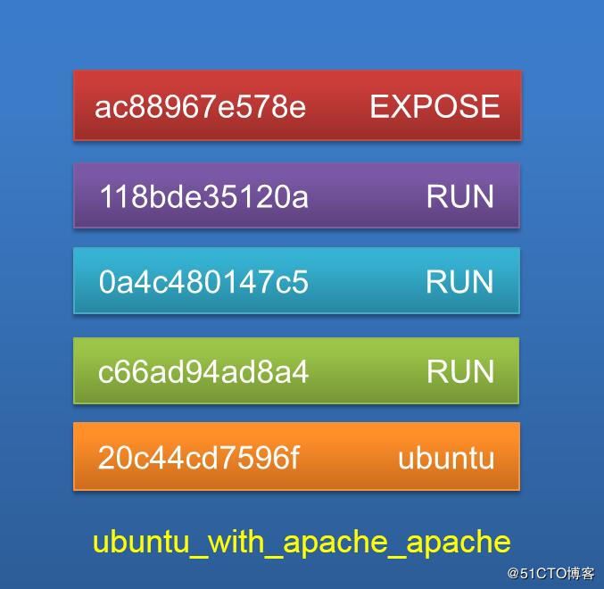 docker使用Dockerfile构建镜像的方法 docker,Dockerfile,镜像
