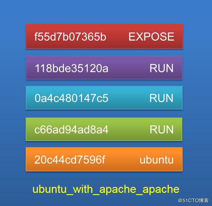 docker使用Dockerfile构建镜像的方法 docker,Dockerfile,镜像