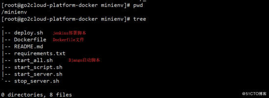 详解Docker+Jenkins+Gitlab+Django应用部署实践 Docker,Jenkins,Gitlab,Django