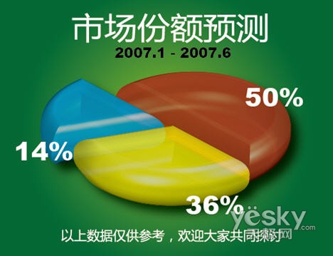 Illustrator绘制精美三维图表_网页教学网Vevb.com网络整理