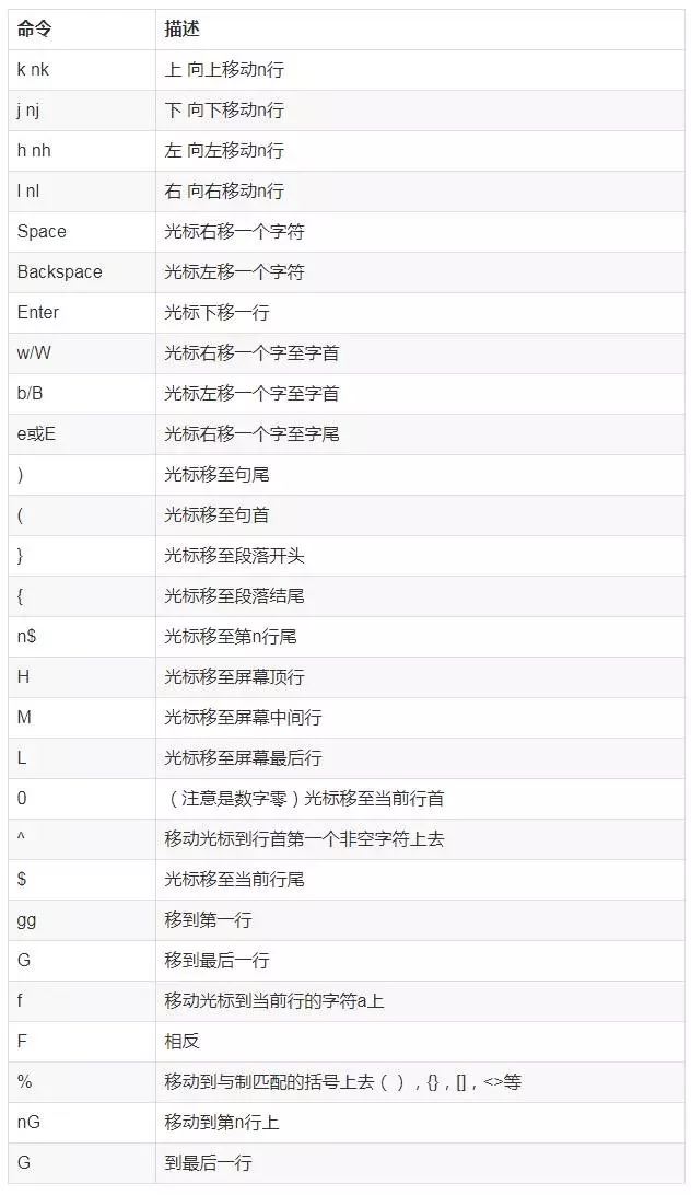 Vim,速查表