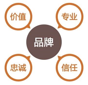 想成为设计总监？先学会如何树立品牌意识