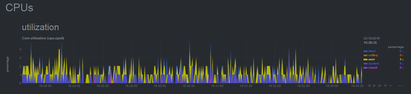 Ubuntu,Netdata,监控