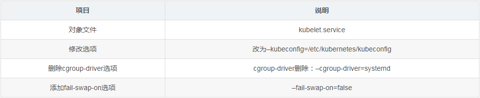 kubernetes,升级