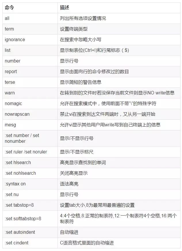 Vim,速查表