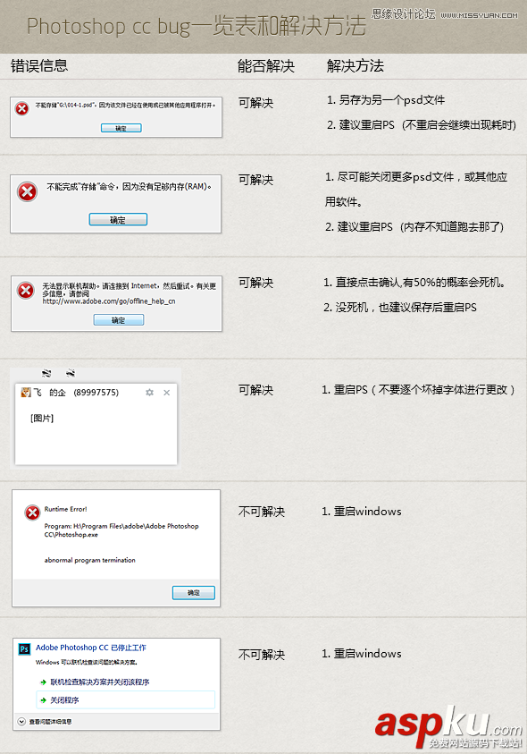 PhotoshopCC,PhotoshopCC教程
