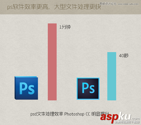 PhotoshopCC,PhotoshopCC教程