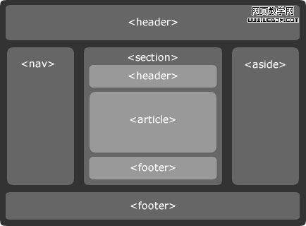 html5 structure doc