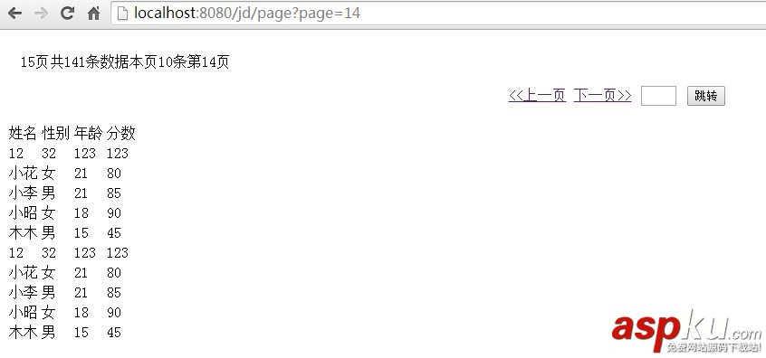 jsp+servlet+javabean实现数据分页方法完整实例