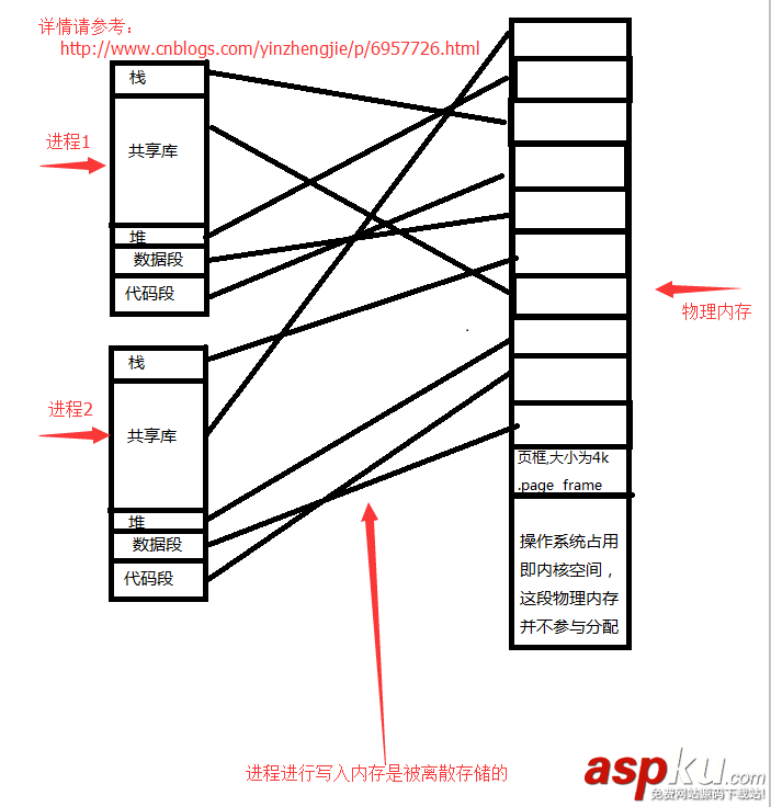 linux,操作系统原理,基础教程
