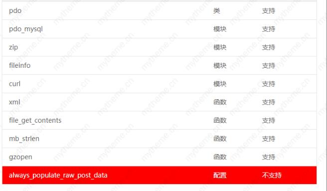 苹果cms安装失败怎么回事？苹果cms安装失败的几种解决方法