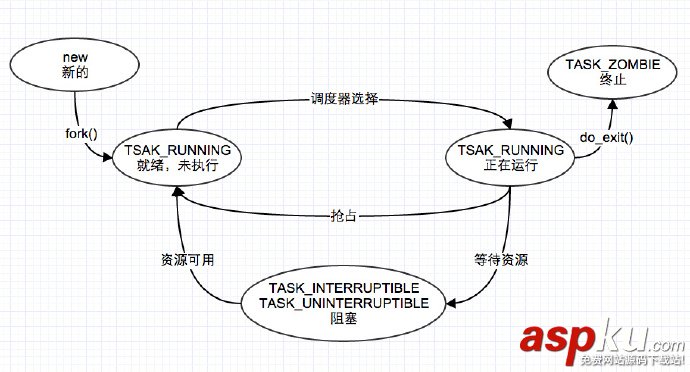 浅谈Linux内核创建新进程的全过程 浅谈Linux内核创建新进程的全过程