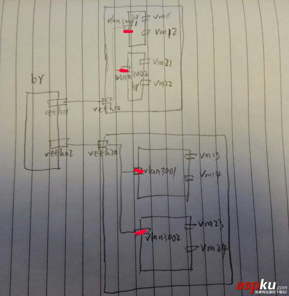 linux虚拟网络设备,linux,vlan,配置