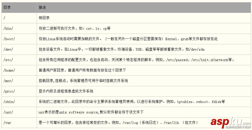 系统目录结构,Linux