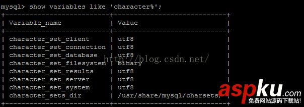mysql,root密码忘记,mysql忘记root密码,mysql修改默认编码