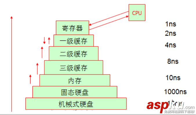 linux,操作系统原理,基础教程