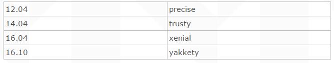 Linux,Windows,nginx