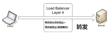 linux,负载均衡