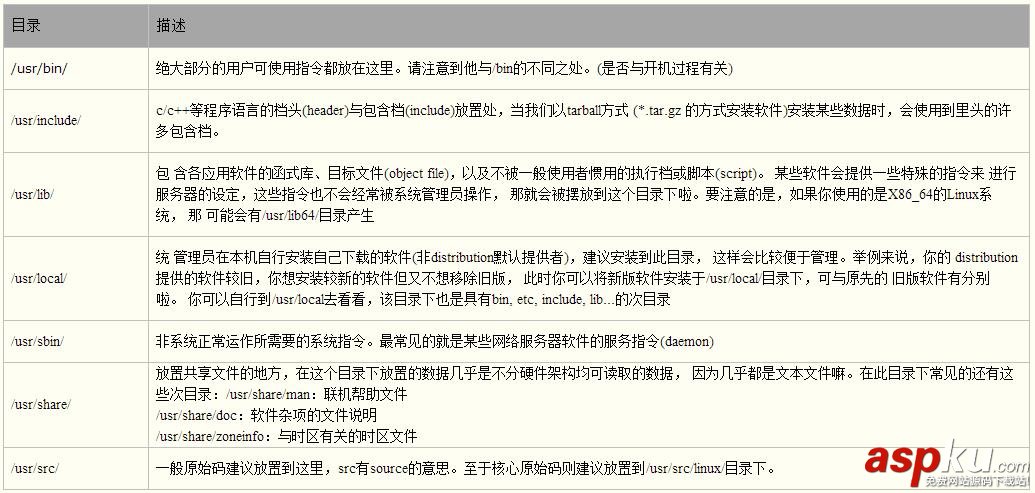 系统目录结构,Linux