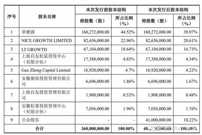 三只松鼠,三只松鼠上市,创业板,股价