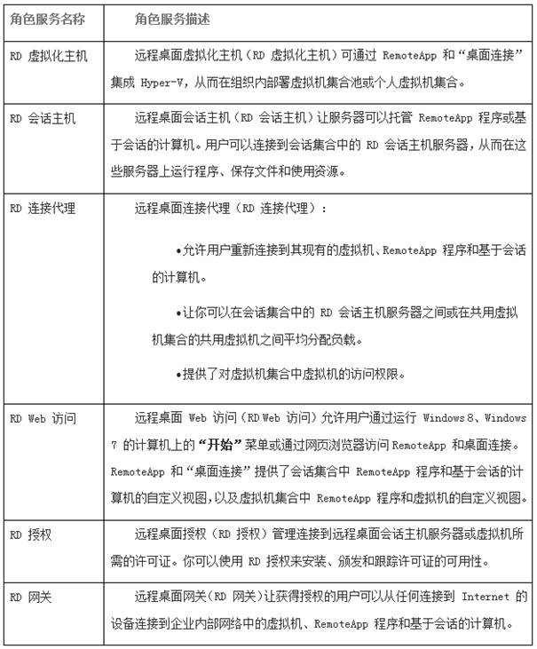 Windows Server 2012中的服务器角色指的是什么？  第1张