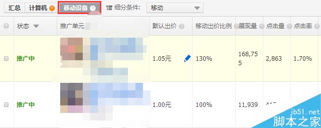 直通车SEO技巧 如何快速提高直通车点击率