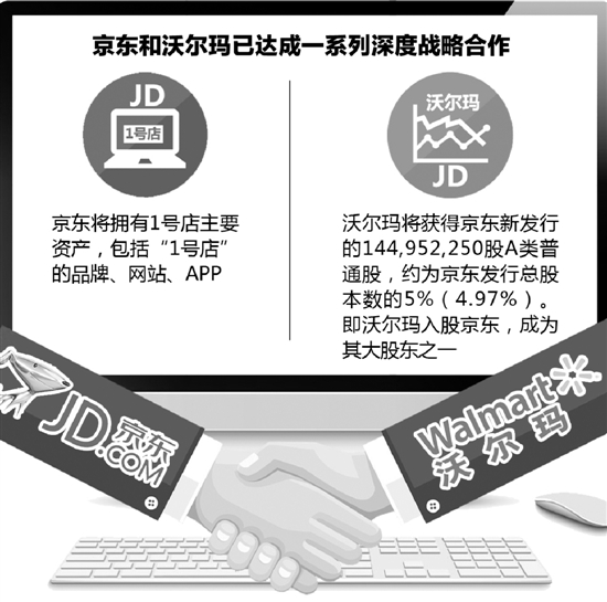 京东拿下一号店？1号店董事长于刚和CEO刘峻岭离职