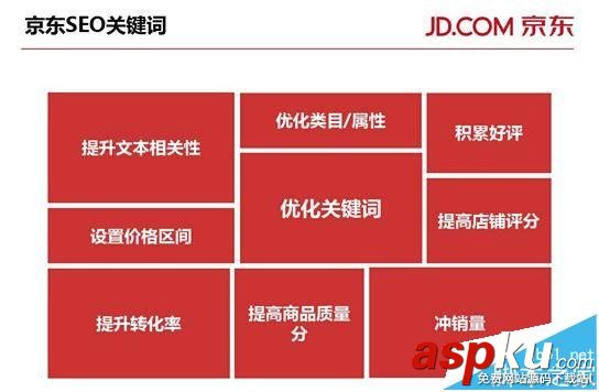 京东,长尾词,流量,电商网站,网站优化