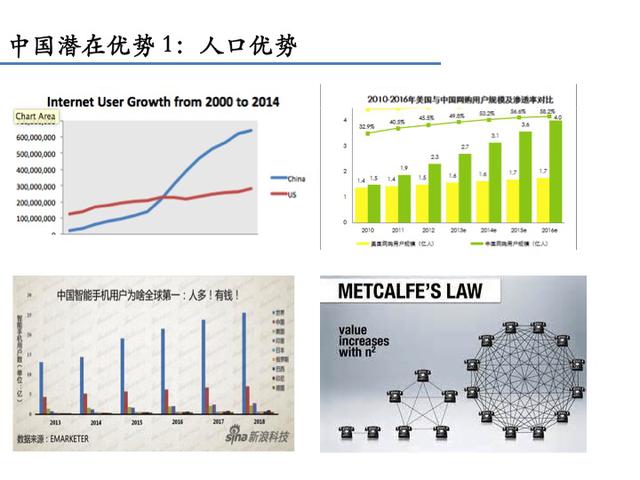 李开复：在中国创业的成功范式