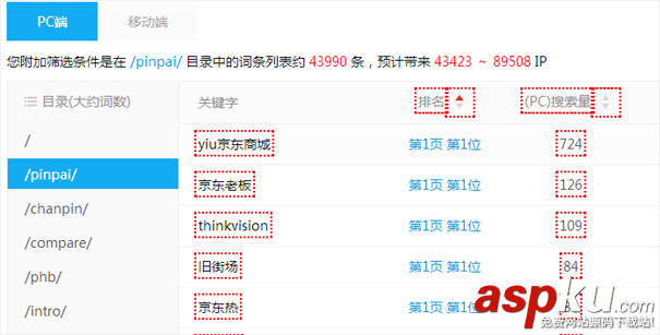 网上商城,分类页面,优化
