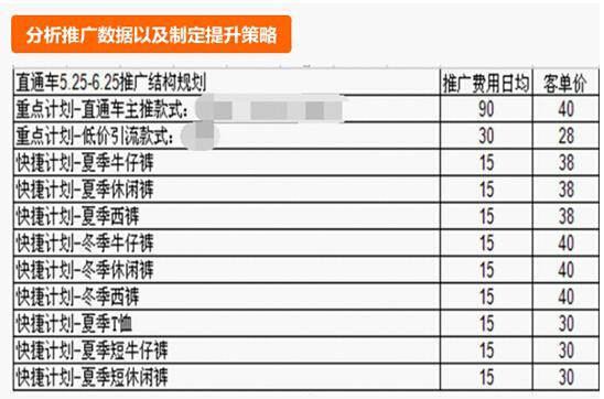 500元直通车也能用的这么爽？